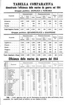 giornale/RAV0101893/1915/V.2/00000281