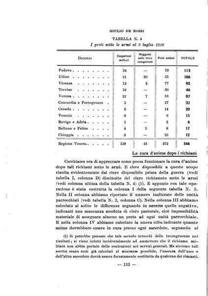 Vita e pensiero rassegna italiana di coltura