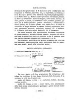 giornale/RAV0101893/1917/unico/00000450