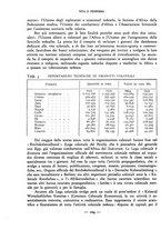 giornale/RAV0101893/1937/unico/00000114