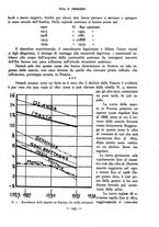 giornale/RAV0101893/1937/unico/00000157