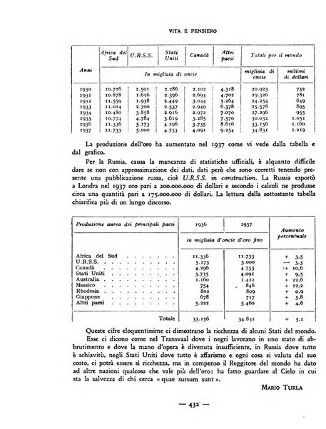 Vita e pensiero rassegna italiana di coltura