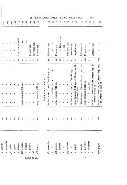 Bullettino dell'Istituto storico italiano e Archivio muratoriano