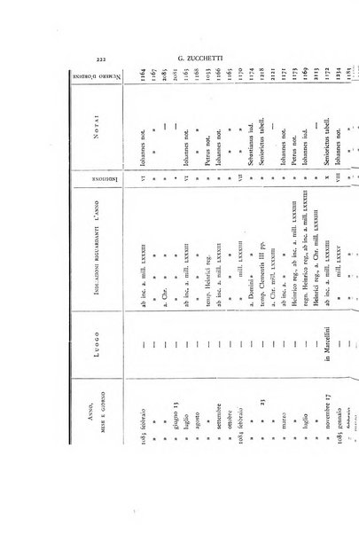 Bullettino dell'Istituto storico italiano e Archivio muratoriano