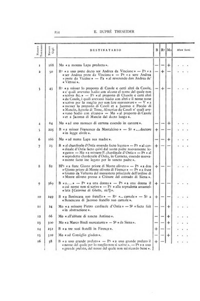 Bullettino dell'Istituto storico italiano e Archivio muratoriano