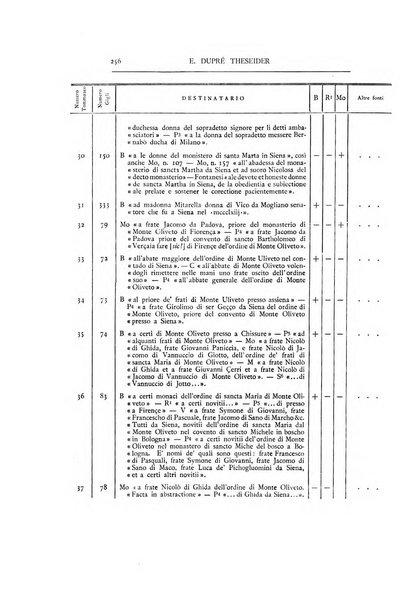 Bullettino dell'Istituto storico italiano e Archivio muratoriano