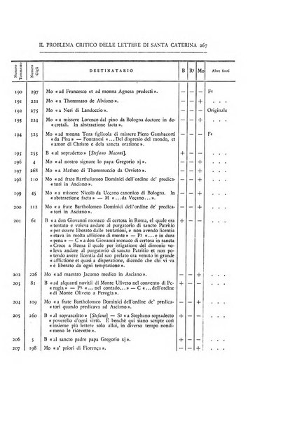 Bullettino dell'Istituto storico italiano e Archivio muratoriano