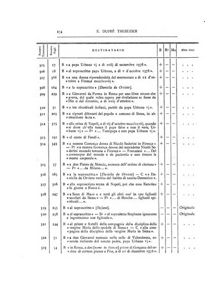 Bullettino dell'Istituto storico italiano e Archivio muratoriano