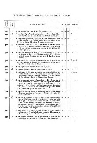 Bullettino dell'Istituto storico italiano e Archivio muratoriano