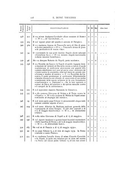 Bullettino dell'Istituto storico italiano e Archivio muratoriano