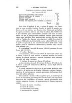 giornale/RAV0105511/1901/N.176/00000194