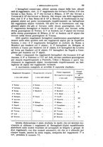 giornale/RAV0105511/1904/N.196/00000095