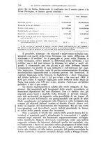 giornale/RAV0105511/1904/N.198/00000734