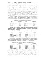 giornale/RAV0105511/1905/N.199/00000154