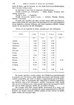 giornale/RAV0105511/1905/N.199/00000160