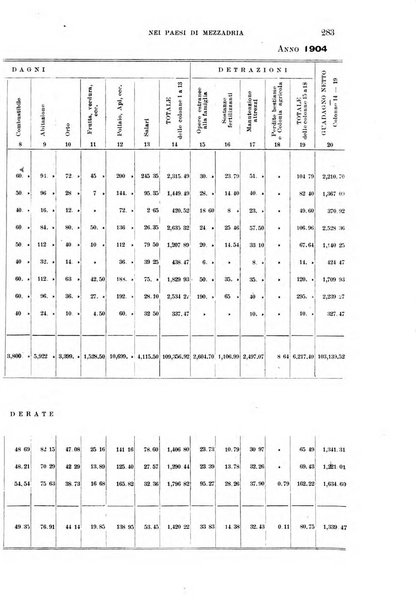 Nuova antologia di lettere, scienze ed arti