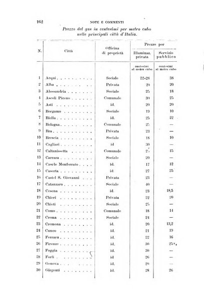 Nuova antologia di lettere, scienze ed arti