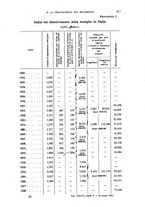 giornale/RAV0105511/1910/N.230/00000327