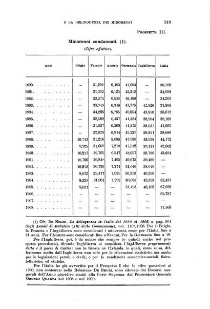 Nuova antologia di lettere, scienze ed arti