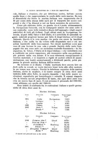 Nuova antologia di lettere, scienze ed arti