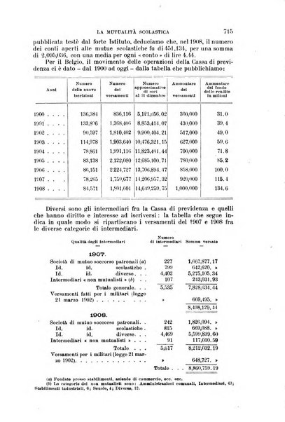 Nuova antologia di lettere, scienze ed arti