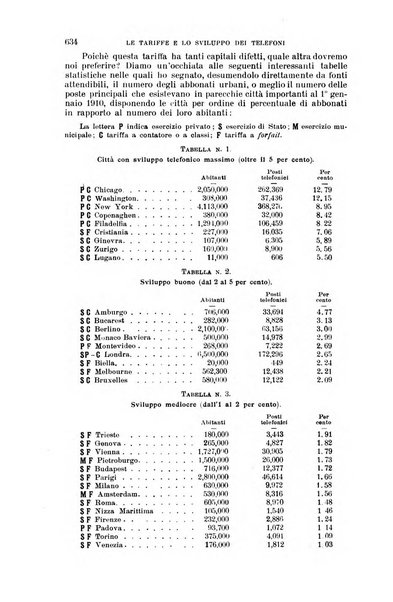 Nuova antologia di lettere, scienze ed arti