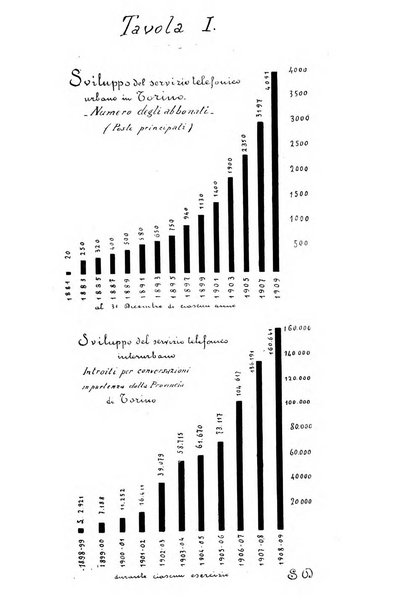 Nuova antologia di lettere, scienze ed arti