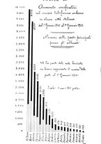 giornale/RAV0105511/1910/N.233/00000668