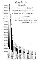 giornale/RAV0105511/1910/N.233/00000669