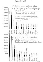 giornale/RAV0105511/1910/N.233/00000670