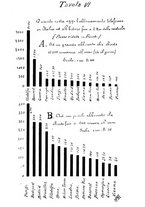 giornale/RAV0105511/1910/N.233/00000672