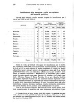 giornale/RAV0105511/1910/N.234/00000130