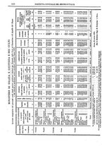 giornale/RAV0106503/1880/v.2/00000074