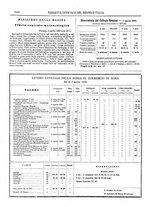 giornale/RAV0106503/1880/v.2/00000096