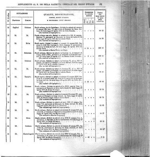 Gazzetta ufficiale del Regno d'Italia
