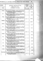 giornale/RAV0106503/1880/v.3/00000607