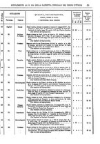 giornale/RAV0106503/1880/v.4/00000049