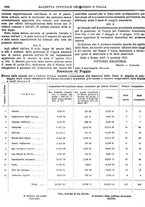 giornale/RAV0106503/1915/v.2/00000708