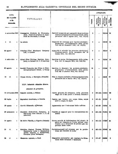 Gazzetta ufficiale del Regno d'Italia