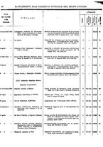 giornale/RAV0106503/1917/v.2/00000708