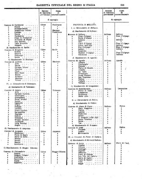 Gazzetta ufficiale del Regno d'Italia