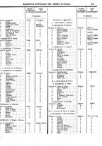 giornale/RAV0106503/1919/v.2/00000049