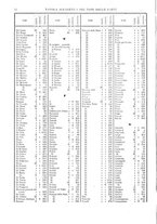 giornale/RAV0107574/1920/V.1/00000048