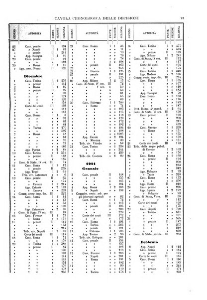 Giurisprudenza italiana e La legge rivista universale di giurisprudenza e dottrina