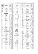 giornale/RAV0107574/1921/V.1/00000043