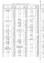 giornale/RAV0107574/1921/V.1/00000044