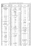 giornale/RAV0107574/1921/V.1/00000045