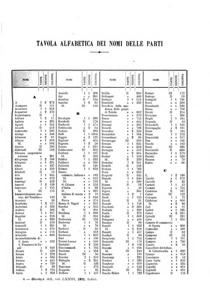 Giurisprudenza italiana e La legge rivista universale di giurisprudenza e dottrina