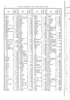 giornale/RAV0107574/1921/V.1/00000048