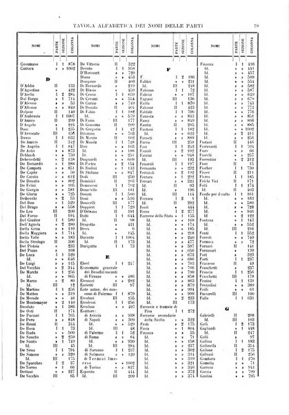 Giurisprudenza italiana e La legge rivista universale di giurisprudenza e dottrina